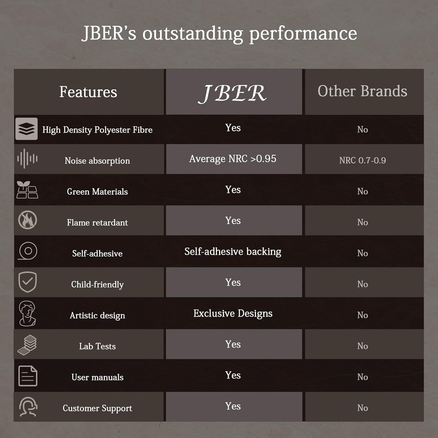 JBER Acoustical Wall Panels, 72×48 Inches Art Acoustic Panels, Decorative Acoustic Panels, Sound Absorbing Wall Art, Acoustic Wall Panels for Studio,Home & Living Room(Lake of the Sky)