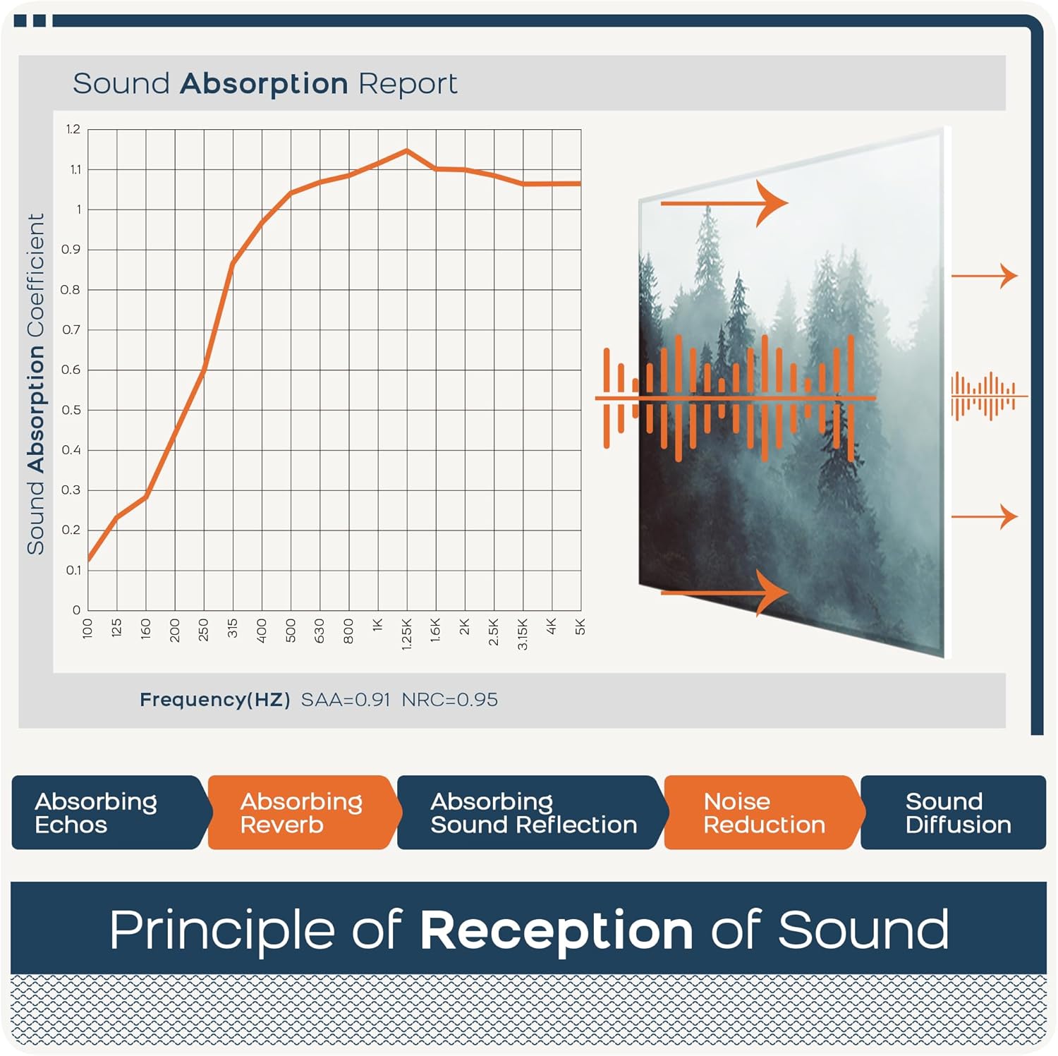 BUBOS 6 Pack Self-Adhesive Acoustic Wall Panels,70.8" x 47.2" Sound Panels Noise Reducing for Wall,Decorative Acoustic Panel Sound Absorbing,Sound Proofing Panel for Studio, Home,Office(Foggy Forest)